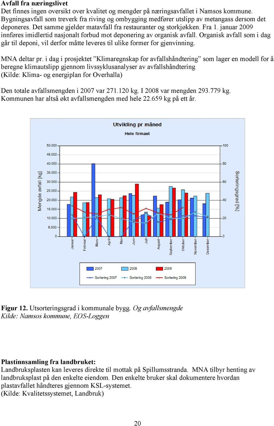 januar 2009 innføres imidlertid nasjonalt forbud mot deponering av organisk avfall. Organisk avfall som i dag går til deponi, vil derfor måtte leveres til ulike former for gjenvinning. MNA deltar pr.