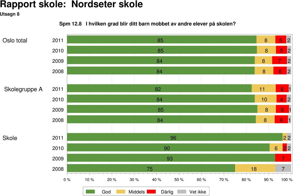 andre elever på skolen?