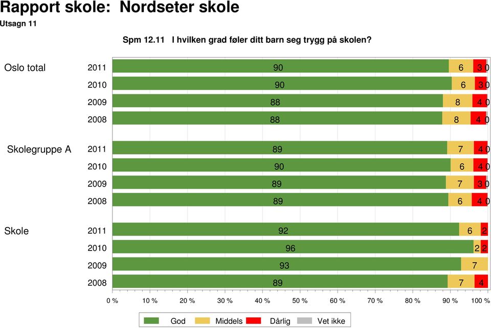 trygg på skolen?