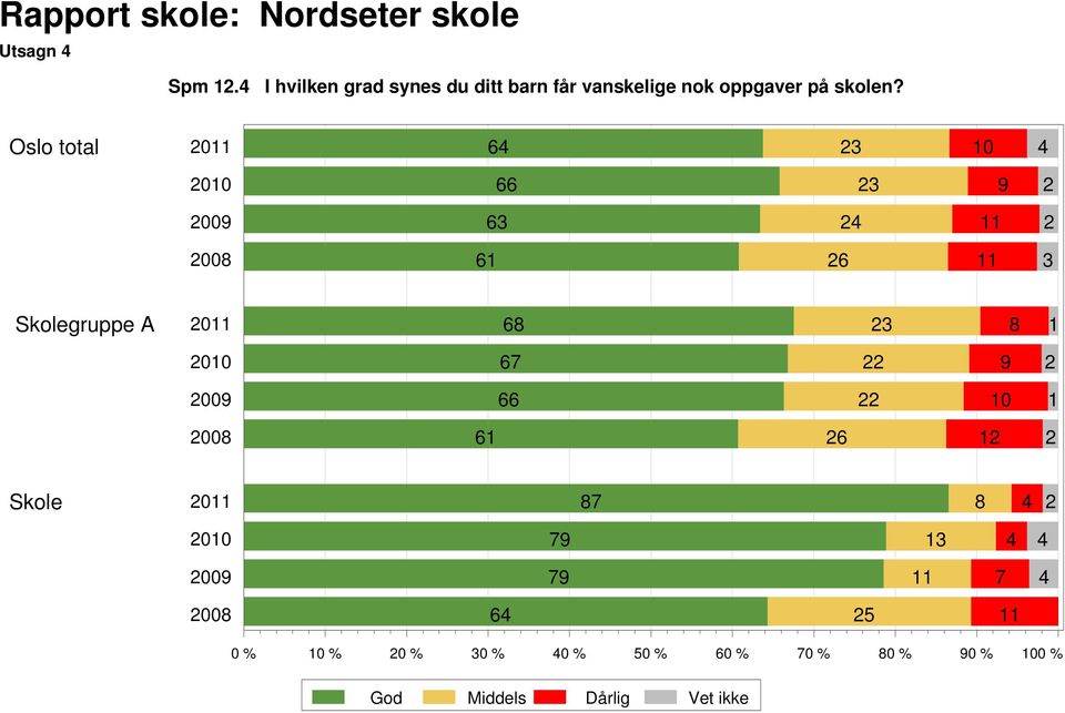 nok oppgaver på skolen?