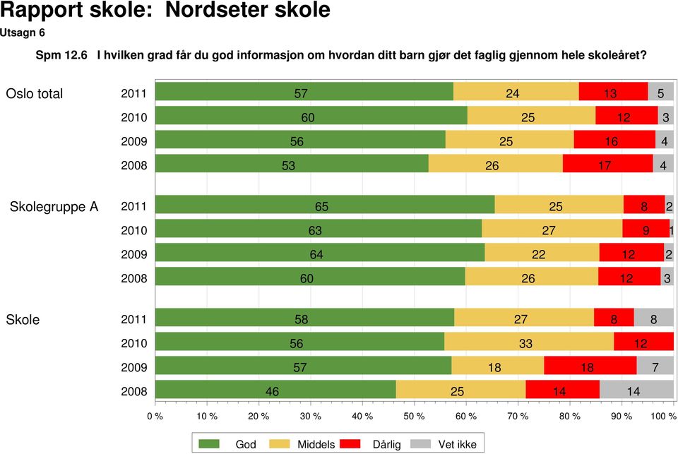 gjør det faglig gjennom hele skoleåret?