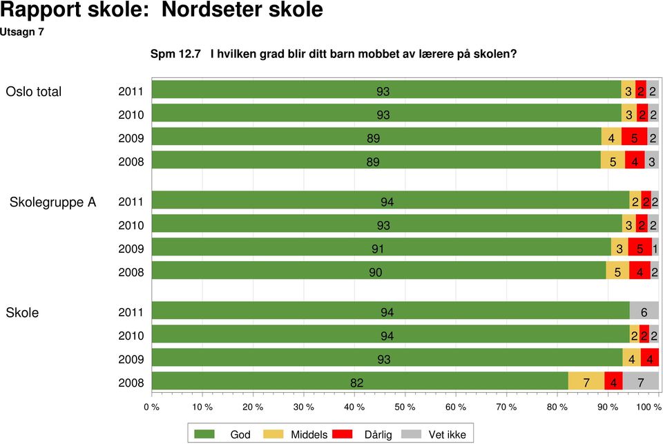 lærere på skolen?