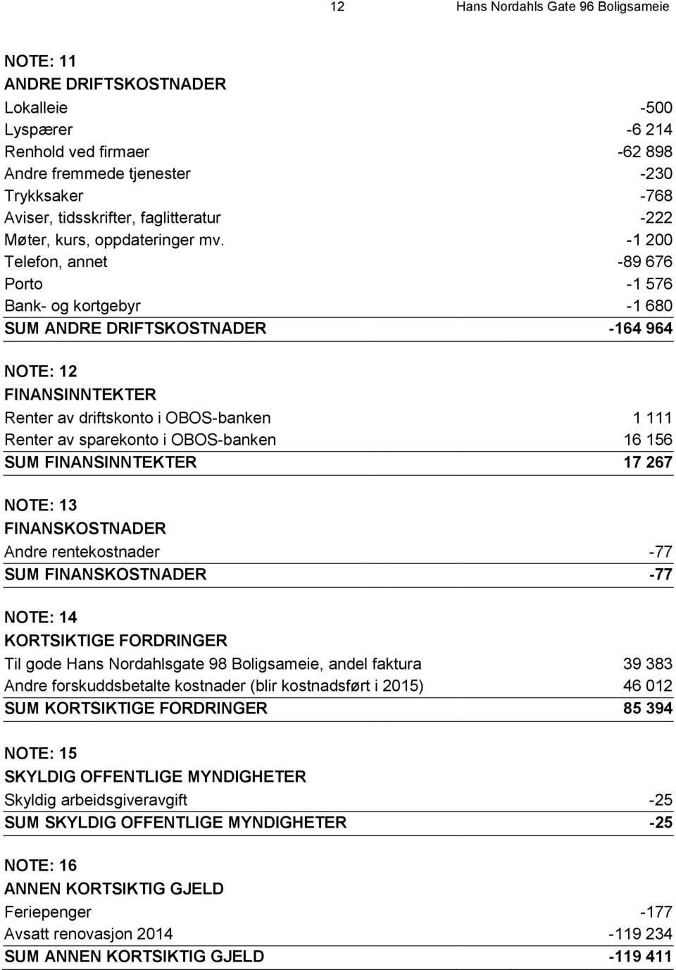 -1 200 Telefon, annet -89 676 Porto -1 576 Bank- og kortgebyr -1 680 SUM ANDRE DRIFTSKOSTNADER -164 964 NOTE: 12 FINANSINNTEKTER Renter av driftskonto i OBOS-banken 1 111 Renter av sparekonto i