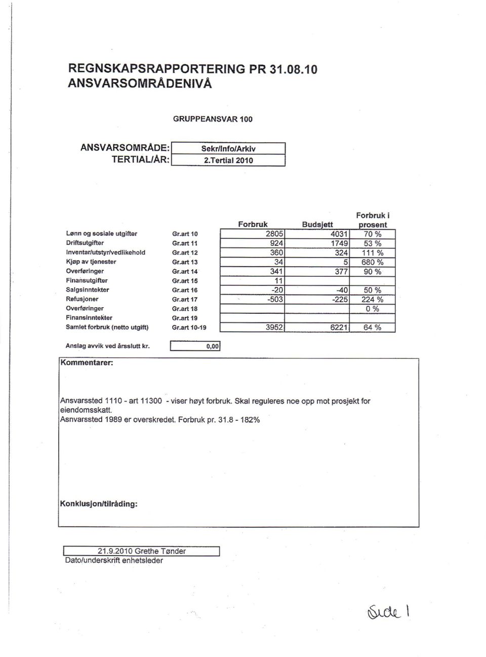 Skal reguleres noe opp mot prosjekt for eiendornsskatt.