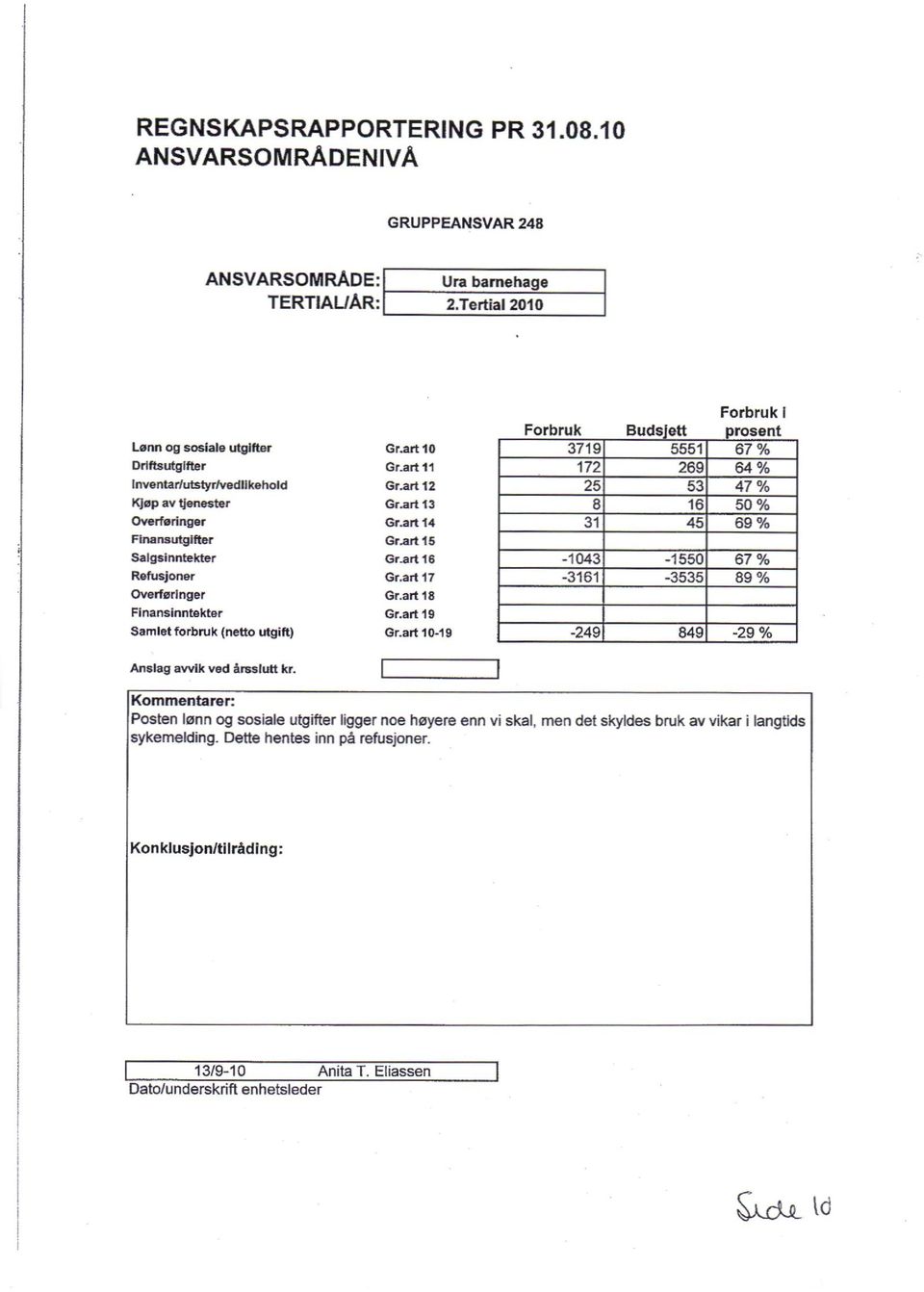 vi skal, men det skyldes bruk av vikar i langtids sykernelding.