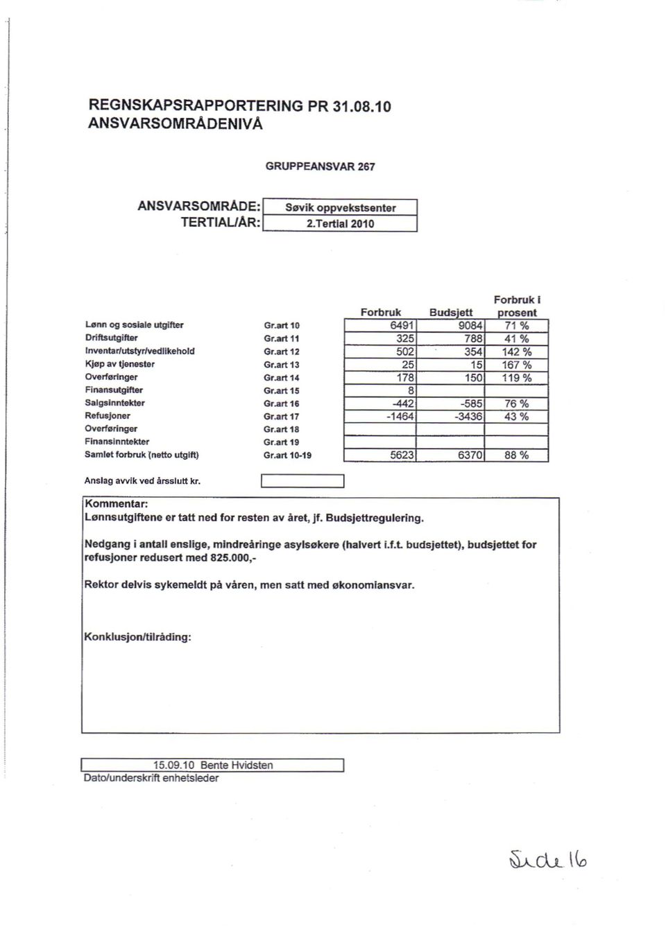 Nedgang i antall enslige, mindreåringe asylsøkere (halvert i.f.t. budsjettet), budsjettet for refusjoner redusert med 825.