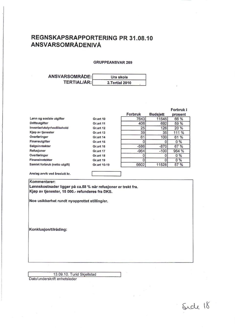 58 % når refusjoner er trekt fra. Kjøp av tjenester, 15 000.