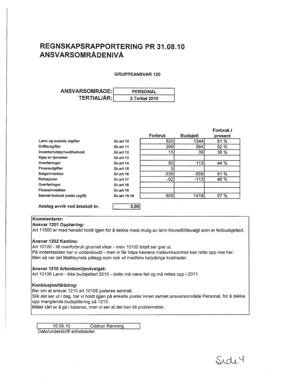 vikar - men 10100 totalt ser grei ut På inntektssiden har vi underskudd - men vi får håpe høstens møtevirksomhet kan rette opp noe her.