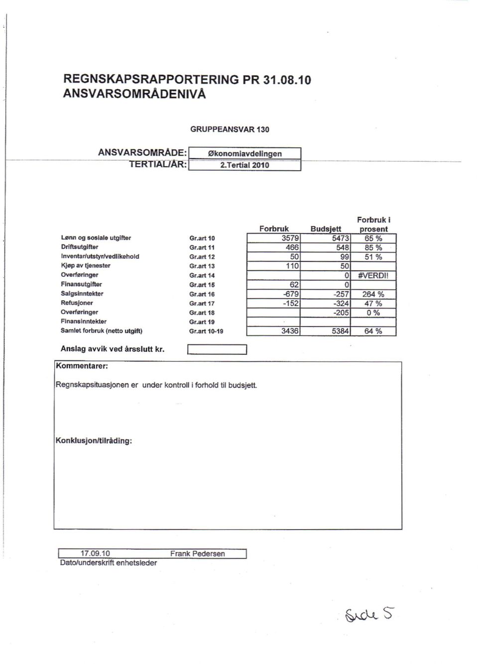 art 11 466 548 85 % Inventarlutstyr/vedlikehold Gr.art 12 50 99 51 % Kjøp av tjenester Gr.art 13 110 50 Overføringer Gr.art 14 0 #VERDI!