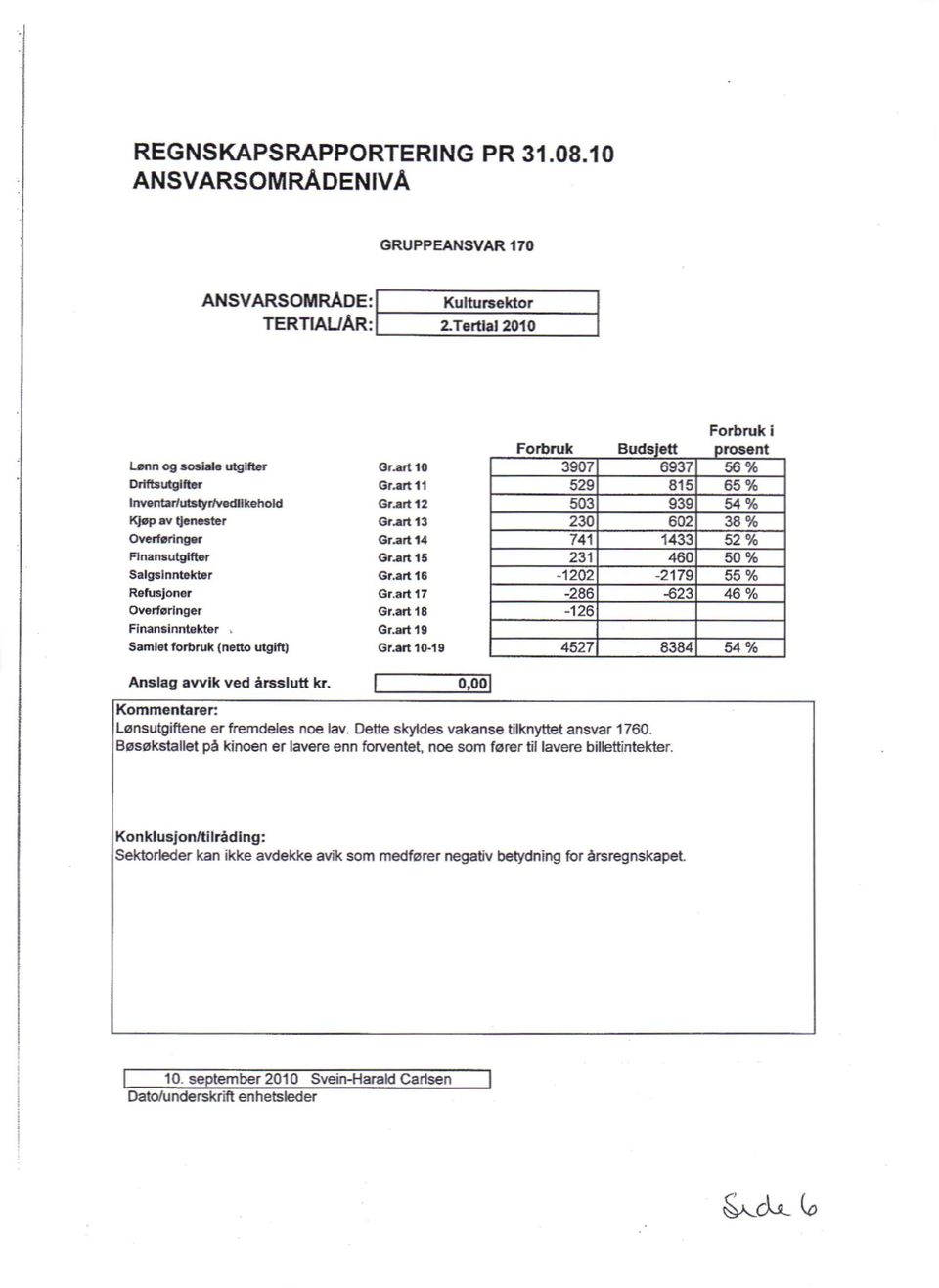 Bøsøkstallet på kinoen er lavere enn forventet, noe som fører til lavere billettintekter.