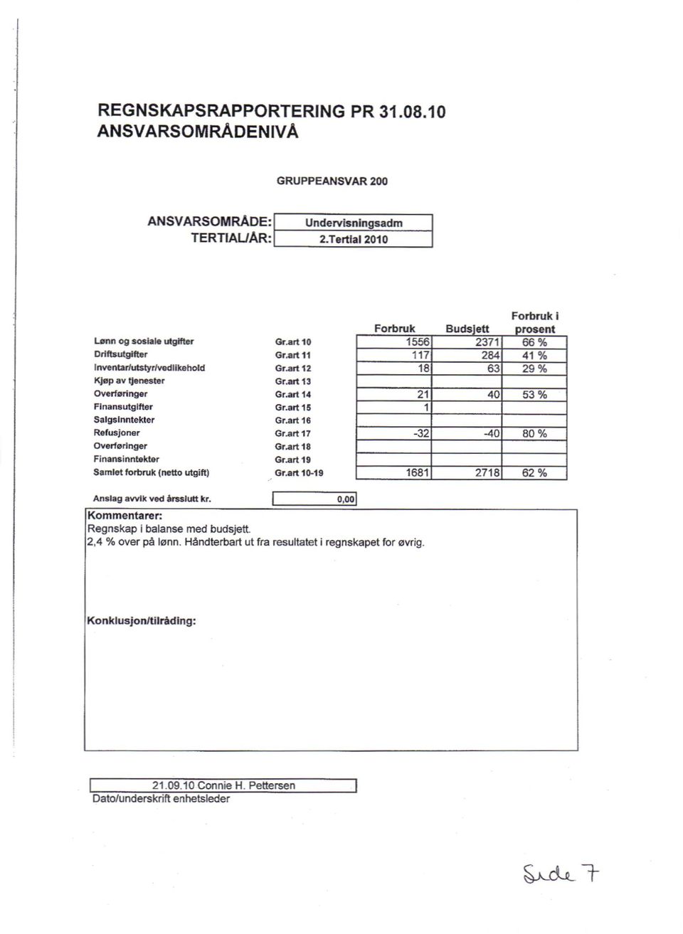 2,4 % over på lønn.