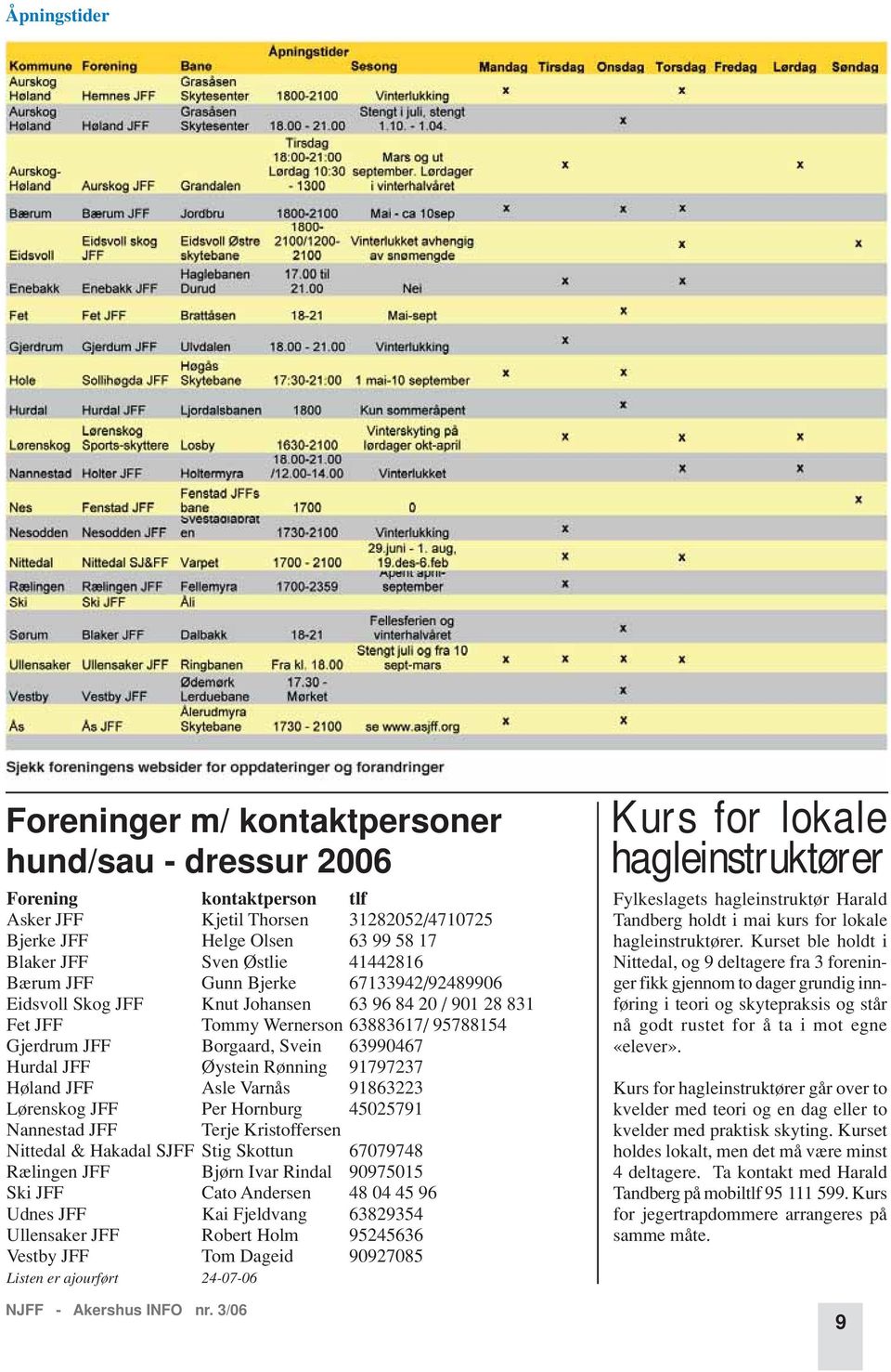 Øystein Rønning 91797237 Høland JFF Asle Varnås 91863223 Lørenskog JFF Per Hornburg 45025791 Nannestad JFF Terje Kristoffersen Nittedal & Hakadal SJFF Stig Skottun 67079748 Rælingen JFF Bjørn Ivar