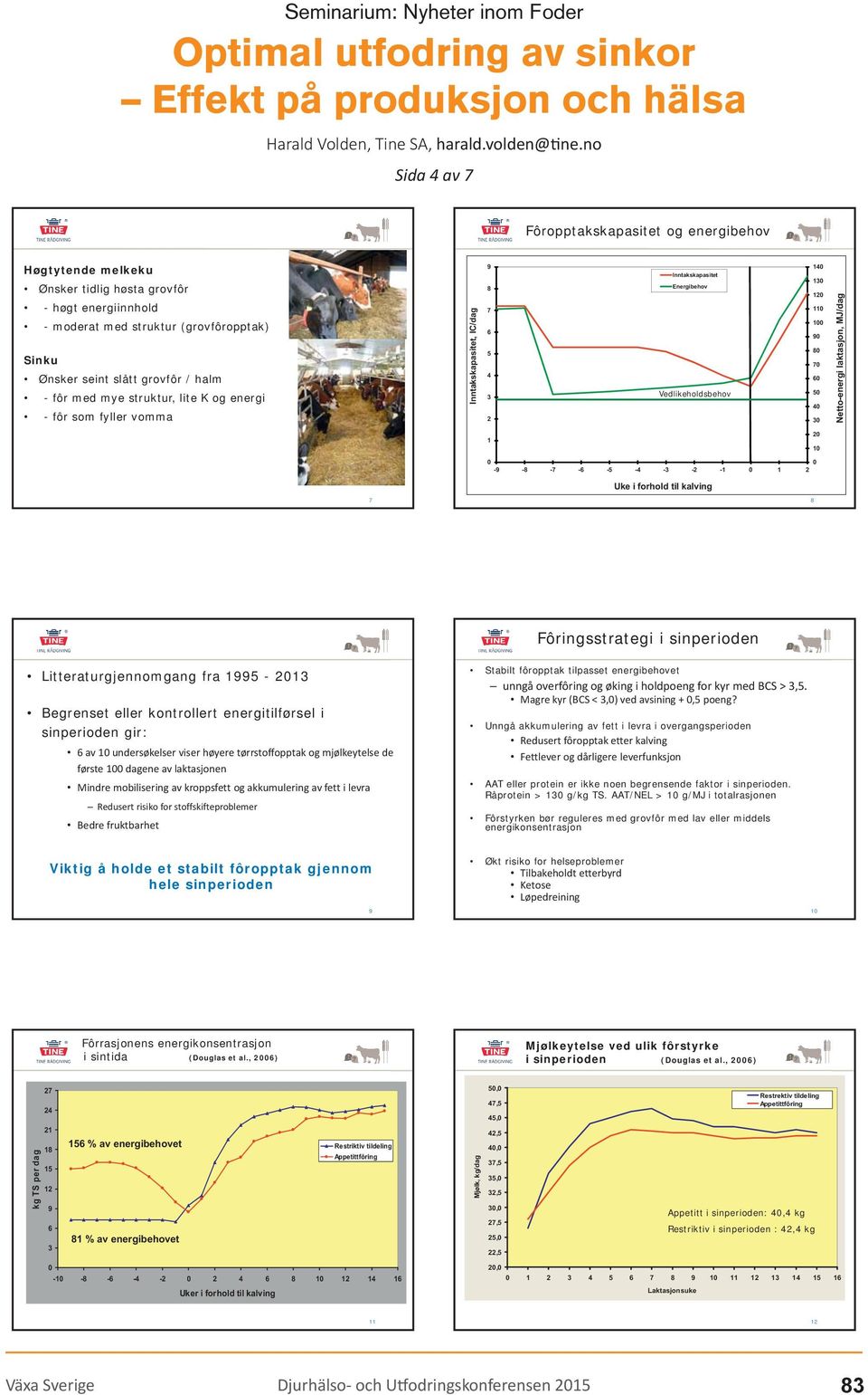 fôr med mye struktur, lite K og energi - fôr som fyller vomma Vedlikeholdsbehov 7 8 Fôringsstrategi i sinperioden Litteraturgjennomgang fra 1995-2013 Begrenset eller kontrollert energitilførsel i