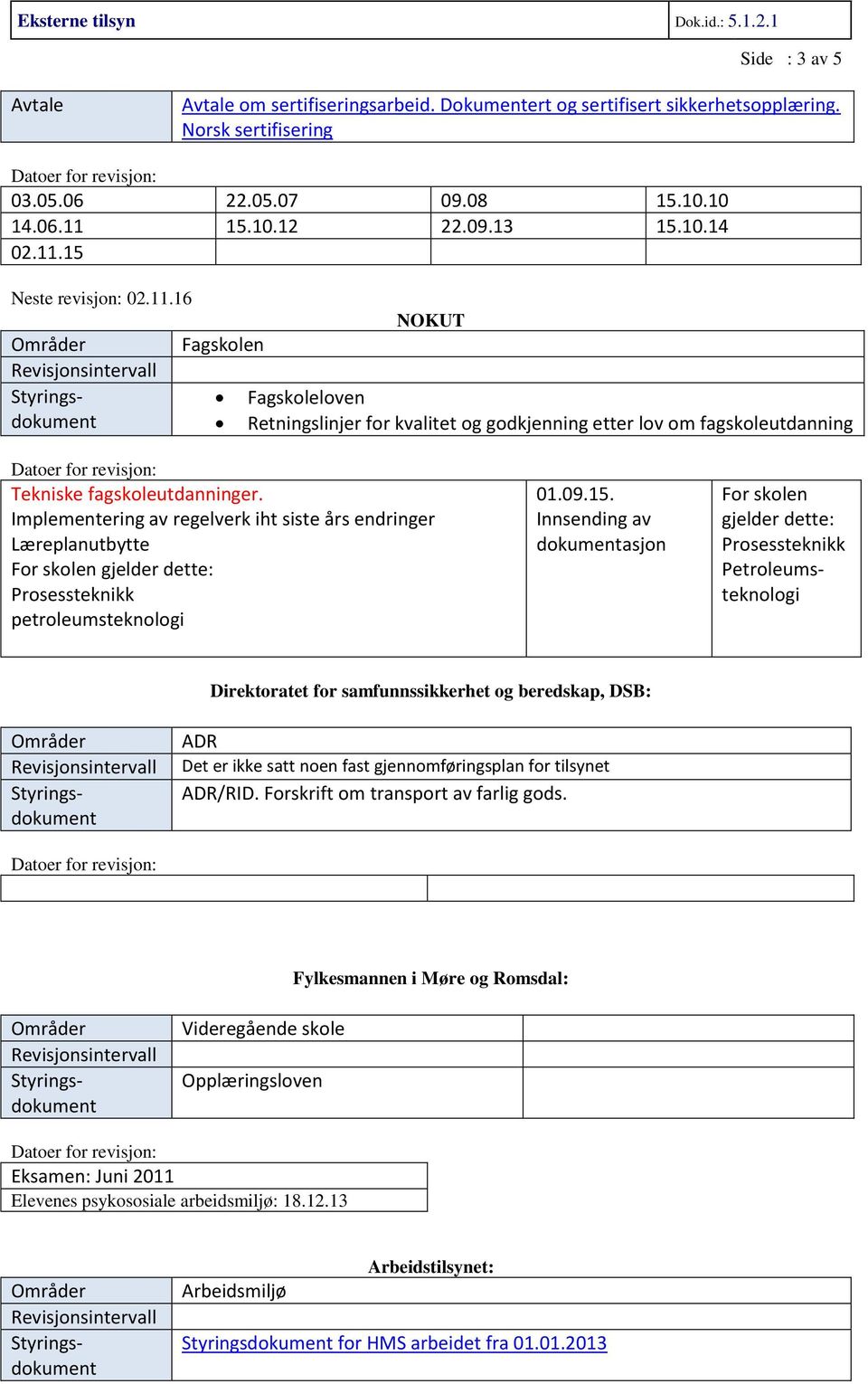 Implementering av regelverk iht siste års endringer Læreplanutbytte For skolen gjelder dette: Prosessteknikk petroleumsteknologi 01.09.15.