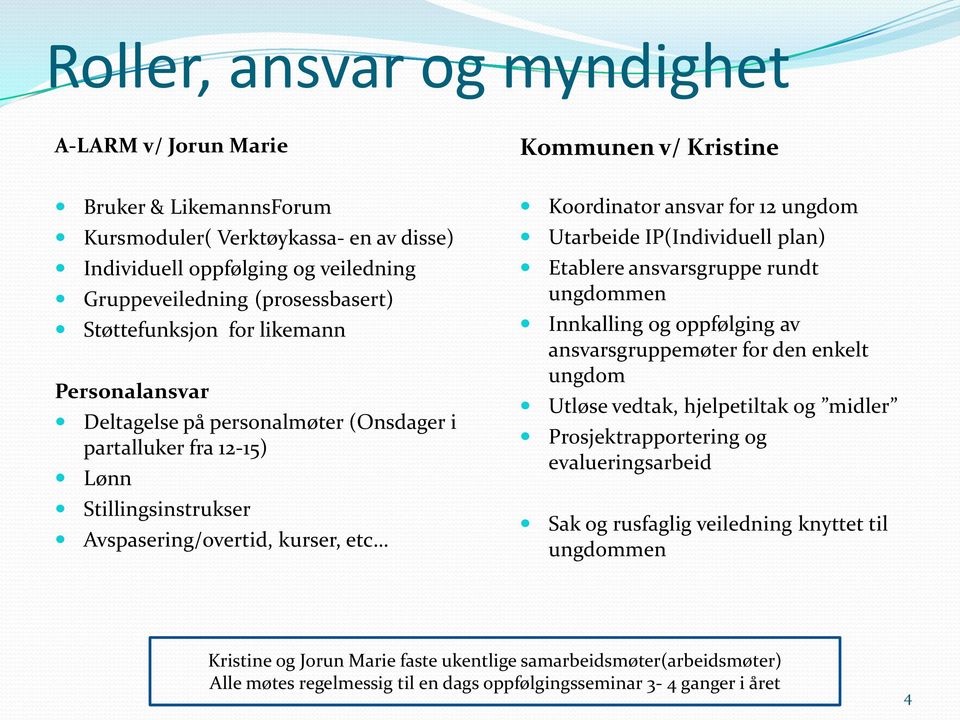 for 12 ungdom Utarbeide IP(Individuell plan) Etablere ansvarsgruppe rundt ungdommen Innkalling og oppfølging av ansvarsgruppemøter for den enkelt ungdom Utløse vedtak, hjelpetiltak og midler