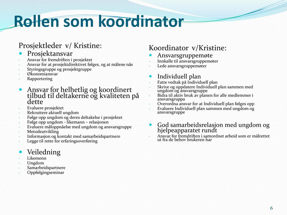 prosjektet - Følge opp ungdom - likemann relasjonen - Evaluere måloppnåelse med ungdom og ansvarsgruppe - Metodeutvikling - Informasjon og kontakt med samarbeidspartnere - Legge til rette for