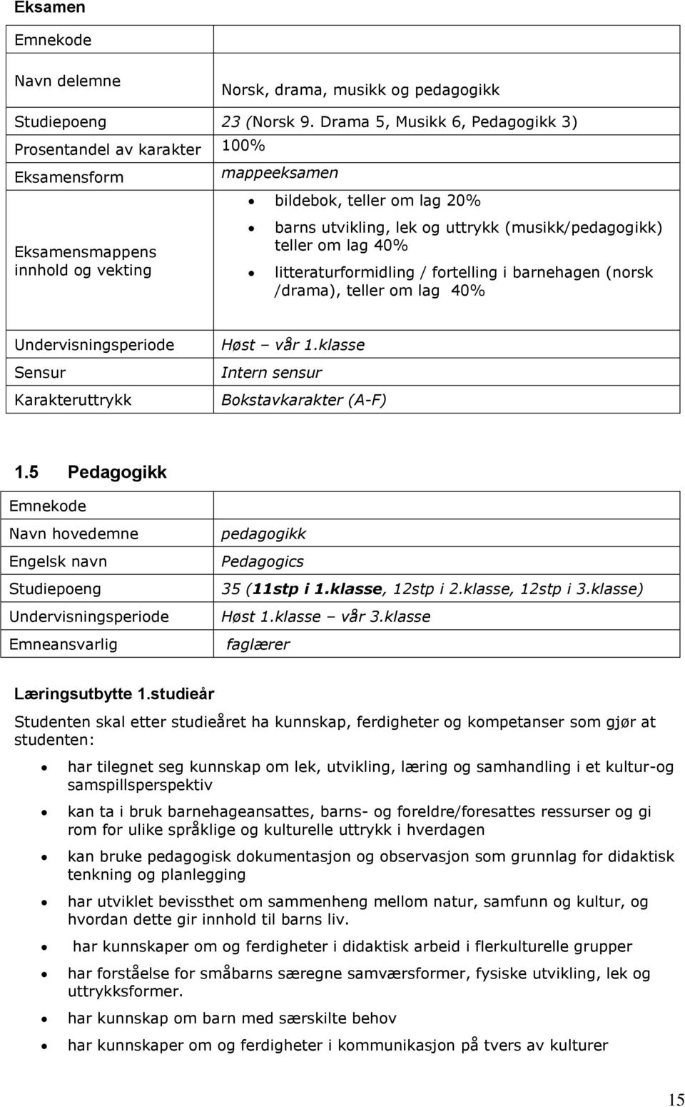 (musikk/pedagogikk) teller om lag 40% litteraturformidling / fortelling i barnehagen (norsk /drama), teller om lag 40% Undervisningsperiode Sensur Karakteruttrykk Høst vår 1.