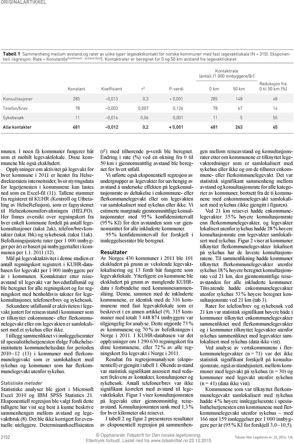 285 0,013 0,3 < 0,001 285 148 48 Telefon/brev 78 0,003 0,007 0,126 78 67 14 Sykebesøk 11 0,016 0,06 0,001 11 5 55 Alle kontakter 481 0,012 0,2 < 0,001 481 263 45 munen.