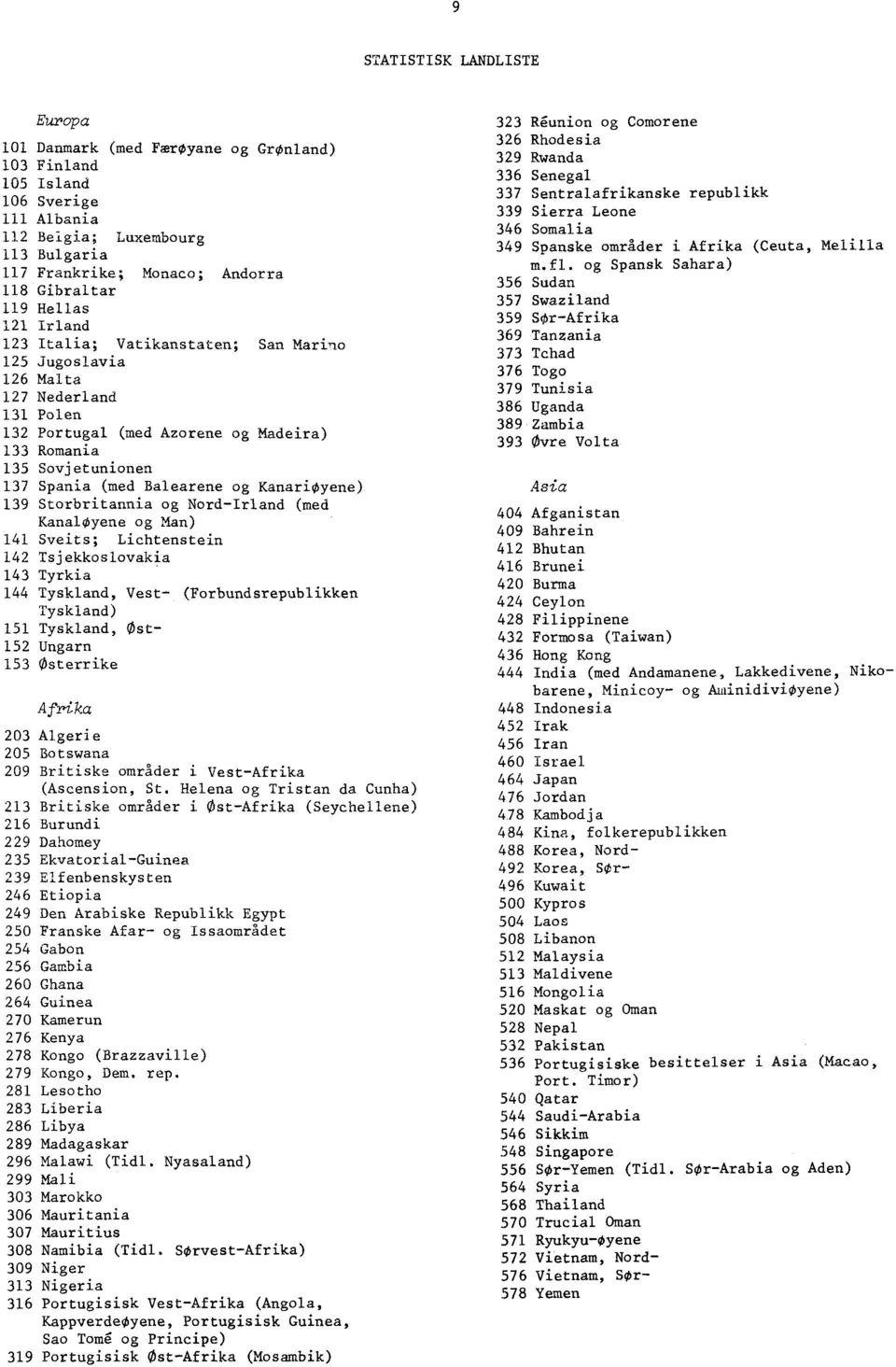 Balearene og KanariOyene) 139 Storbritannia og Nord-Irland (med KanalOyene og Man) 141 Sveits; Lichtenstein 142 Tsjekkoslovakia 143 Tyrkia 144 Tyskland, Vest- (Forbundsrepublikken Tyskland) 151