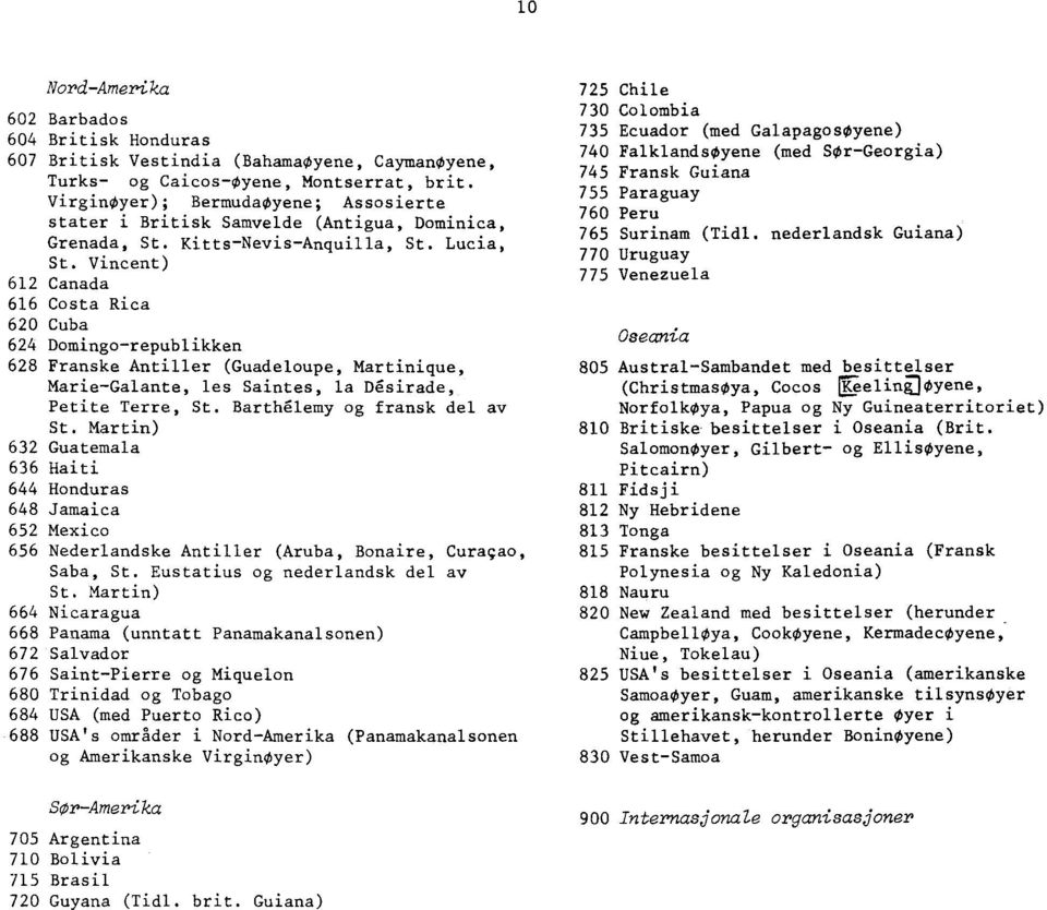 Vincent) 612 Canada 616 Costa Rica 620 Cuba 624 Domingo-republikken 628 Franske Antiller (Guadeloupe, Martinique, Marie-Galante, les Saintes, la Désirade, Petite Terre, St.