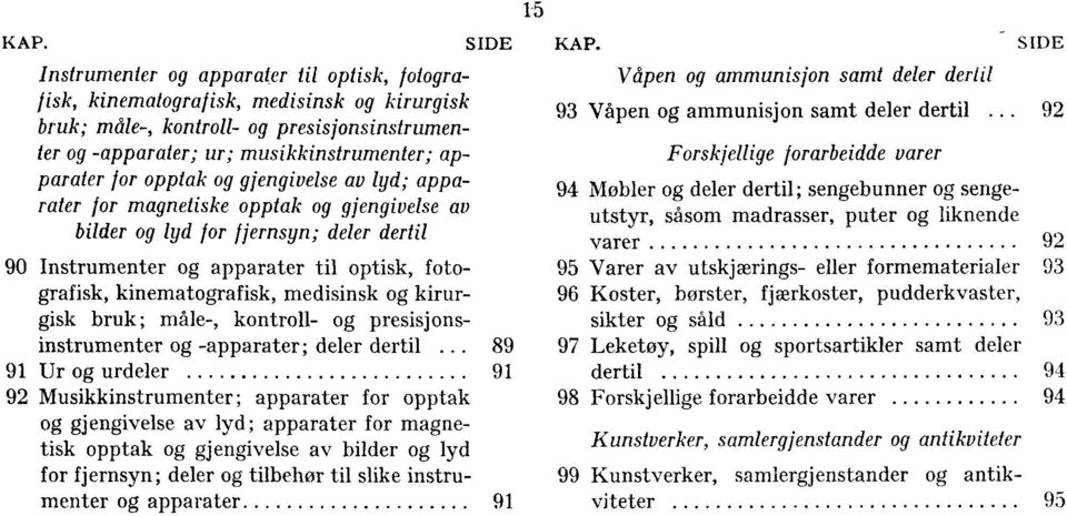 opptak og gjengivelse av lyd; apparater lor magnetiske opptak og gjengivelse av bilder og lyd /or fjernsyn; deler dertil 90 Instrumenter og apparater til optisk, fotografisk, kinematografisk,