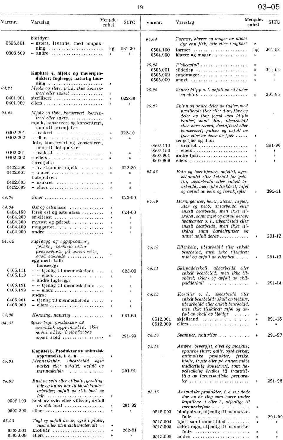 01 31 folk og fløte, frisk, ikke konsentrert eller sukret 0401.001 sterilisert 022-30 0401.009 ellers 94.