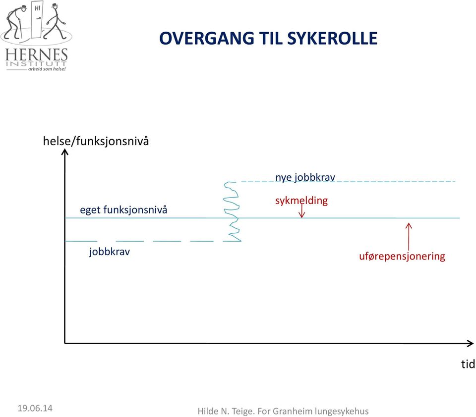 jobbkrav eget funksjonsnivå