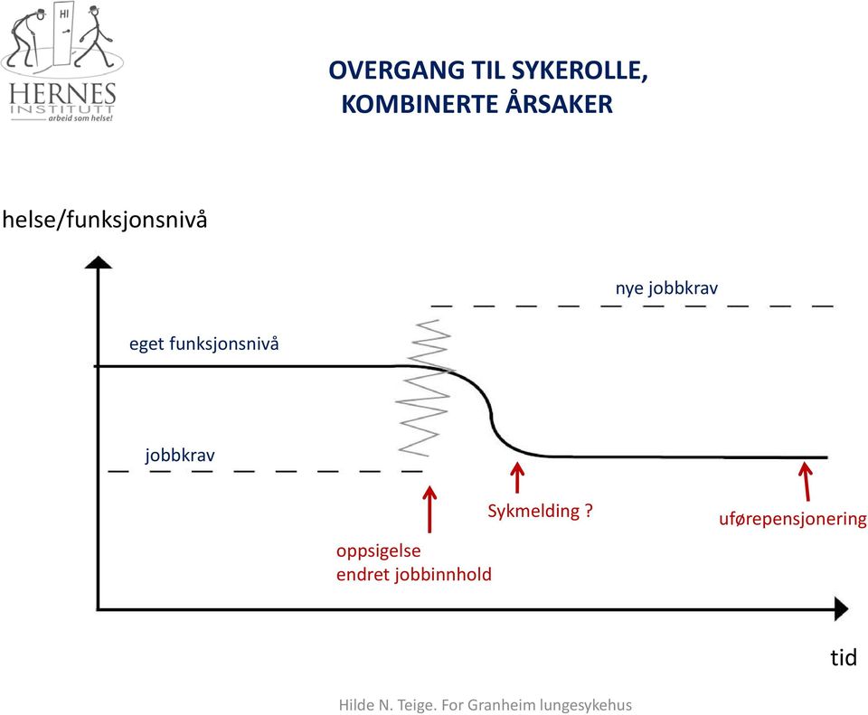 eget funksjonsnivå jobbkrav oppsigelse