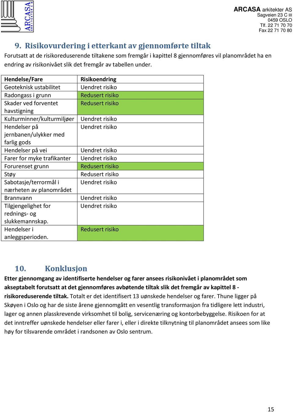 Hendelse/Fare Geoteknisk ustabilitet Radongass i grunn Skader ved forventet havstigning Kulturminner/kulturmiljøer Hendelser på jernbanen/ulykker med farlig gods Hendelser på vei Farer for myke