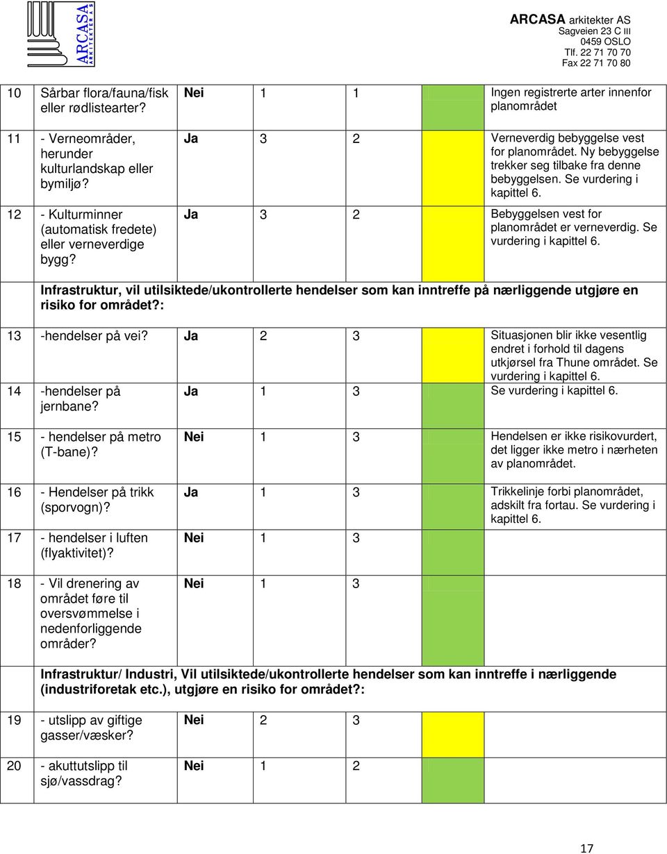 Ja 3 2 Bebyggelsen vest for planområdet er verneverdig. Se vurdering i kapittel 6.