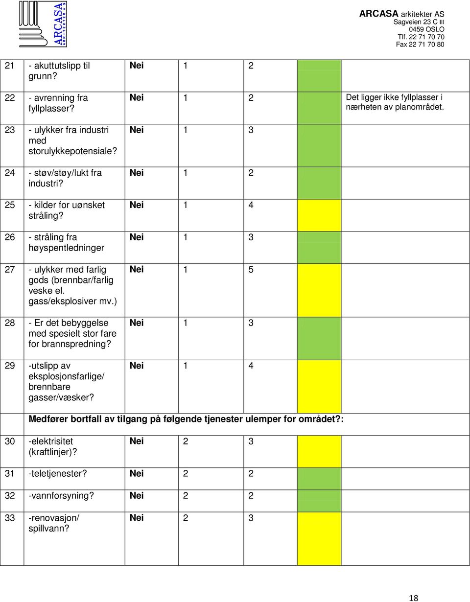 29 -utslipp av eksplosjonsfarlige/ brennbare gasser/væsker? Nei 1 2 Nei 1 2 Det ligger ikke fyllplasser i nærheten av planområdet.