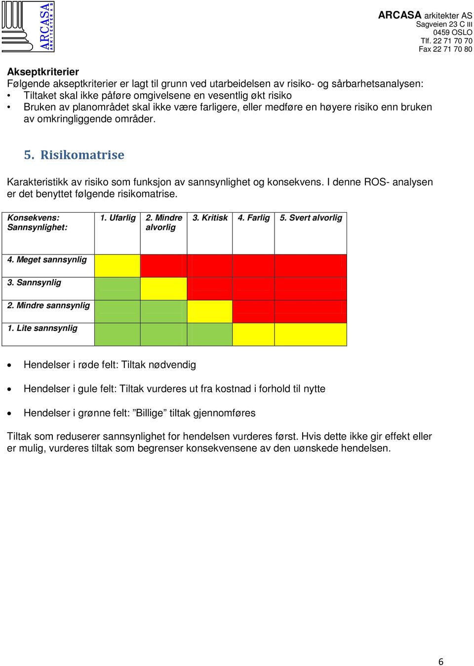 I denne ROS- analysen er det benyttet følgende risikomatrise. Konsekvens: Sannsynlighet: 1. Ufarlig 2. Mindre alvorlig 3. Kritisk 4. Farlig 5. Svert alvorlig 4. Meget sannsynlig 3. Sannsynlig 2.