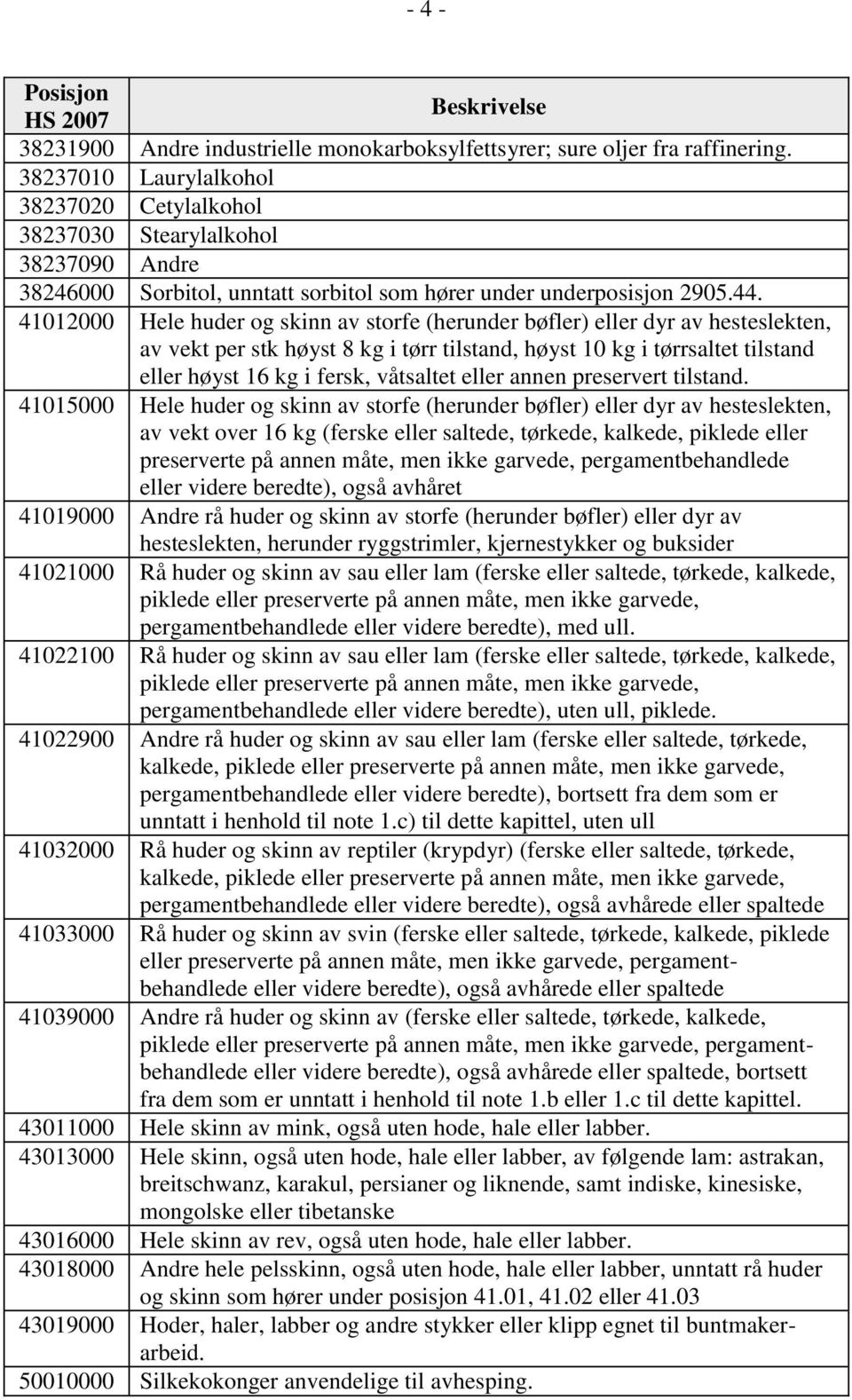 41012000 Hele huder og skinn av storfe (herunder bøfler) eller dyr av hesteslekten, av vekt per stk høyst 8 kg i tørr tilstand, høyst 10 kg i tørrsaltet tilstand eller høyst 16 kg i fersk, våtsaltet