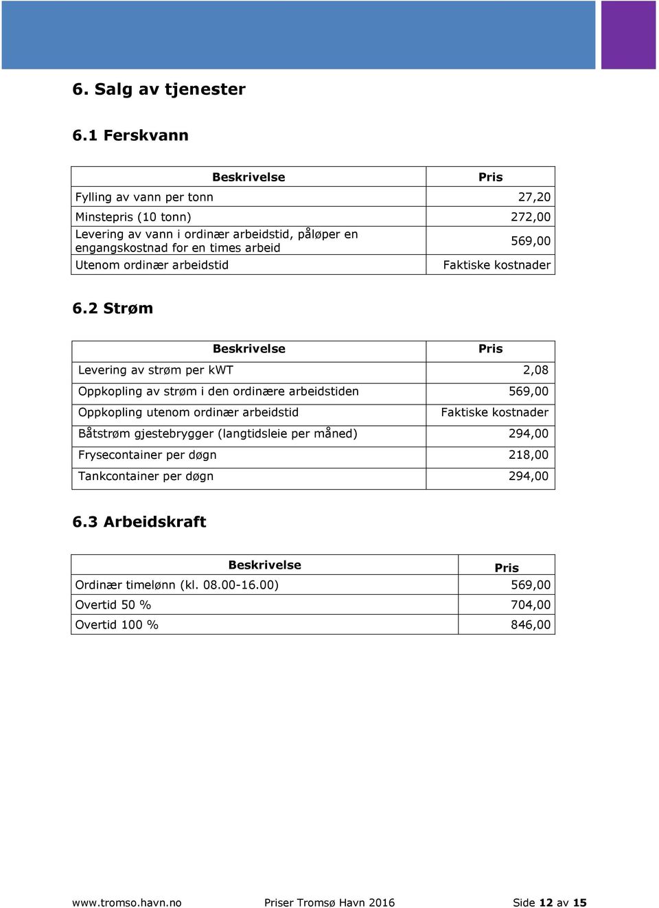 ordinær arbeidstid 569,00 Faktiske kostnader 6.