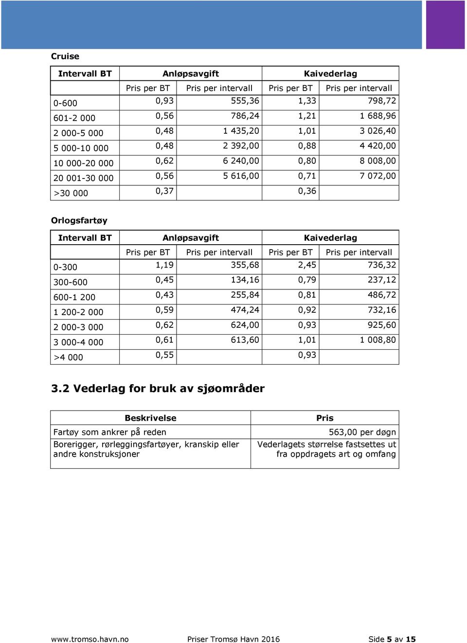 per intervall per BT per intervall 0-300 1,19 355,68 2,45 736,32 300-600 0,45 134,16 0,79 237,12 600-1 200 0,43 255,84 0,81 486,72 1 200-2 000 0,59 474,24 0,92 732,16 2 000-3 000 0,62 624,00 0,93