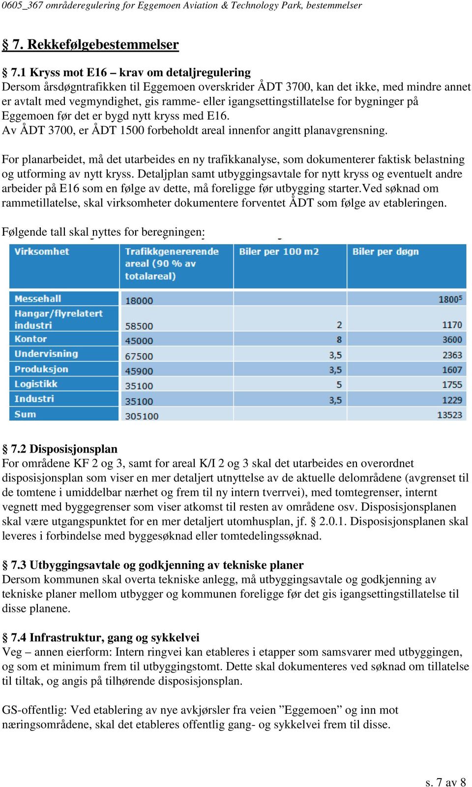 for bygninger på Eggemoen før det er bygd nytt kryss med E16. Av ÅDT 3700, er ÅDT 1500 forbeholdt areal innenfor angitt planavgrensning.