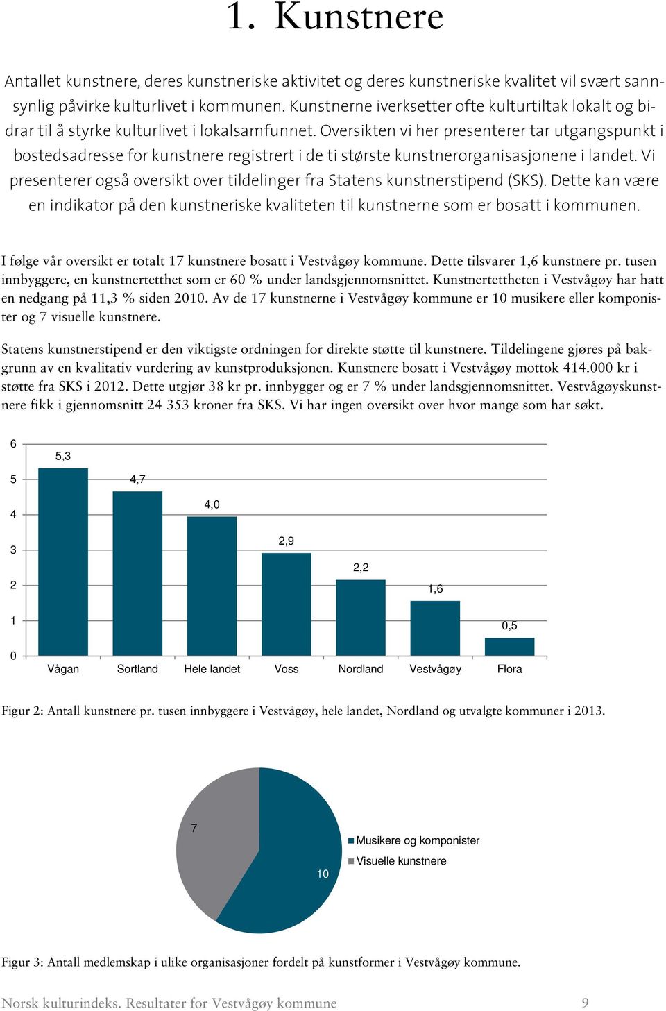 Oversikten vi her presenterer tar utgangspunkt i bostedsadresse for kunstnere registrert i de ti største kunstnerorganisasjonene i landet.