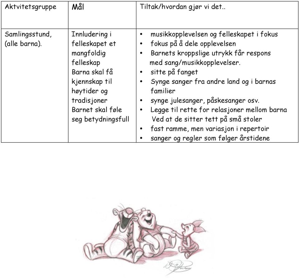 musikkopplevelsen og felleskapet i fokus fokus på å dele opplevelsen Barnets kroppslige utrykk får respons med sang/musikkopplevelser.