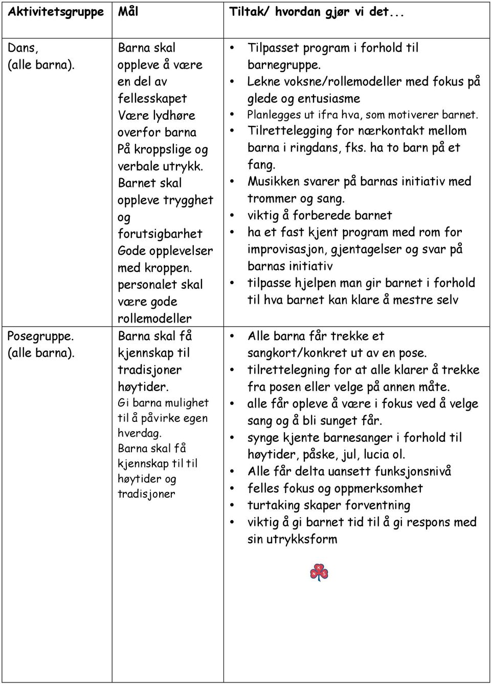 Gi barna mulighet til å påvirke egen hverdag. Barna skal få kjennskap til til høytider og tradisjoner Tilpasset program i forhold til barnegruppe.