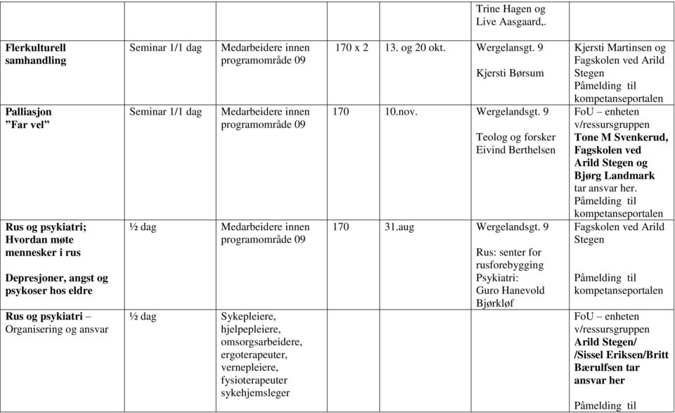 1/1 dag Med innen programområde 09 Med innen programområde 09 Med innen programområde 09 Sykepleiere, hjelpepleiere, omsorgs, ergoterapeuter, vernepleiere, fysioterapeuter sykehjemsleger 170 x 2 13.