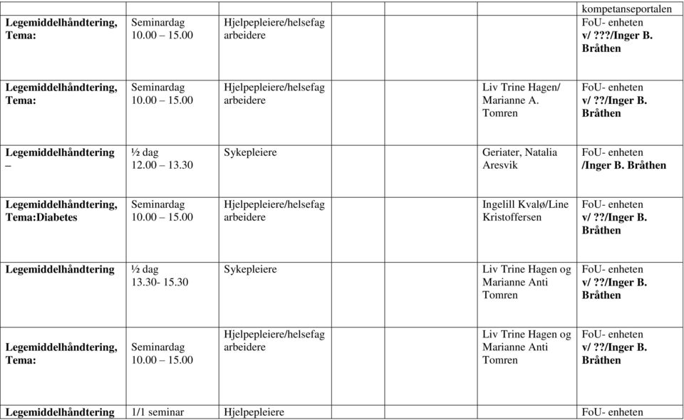 Legemiddelhåndtering, Tema:Diabetes Ingelill Kvalø/Line Kristoffersen Legemiddelhåndtering 13.30-15.