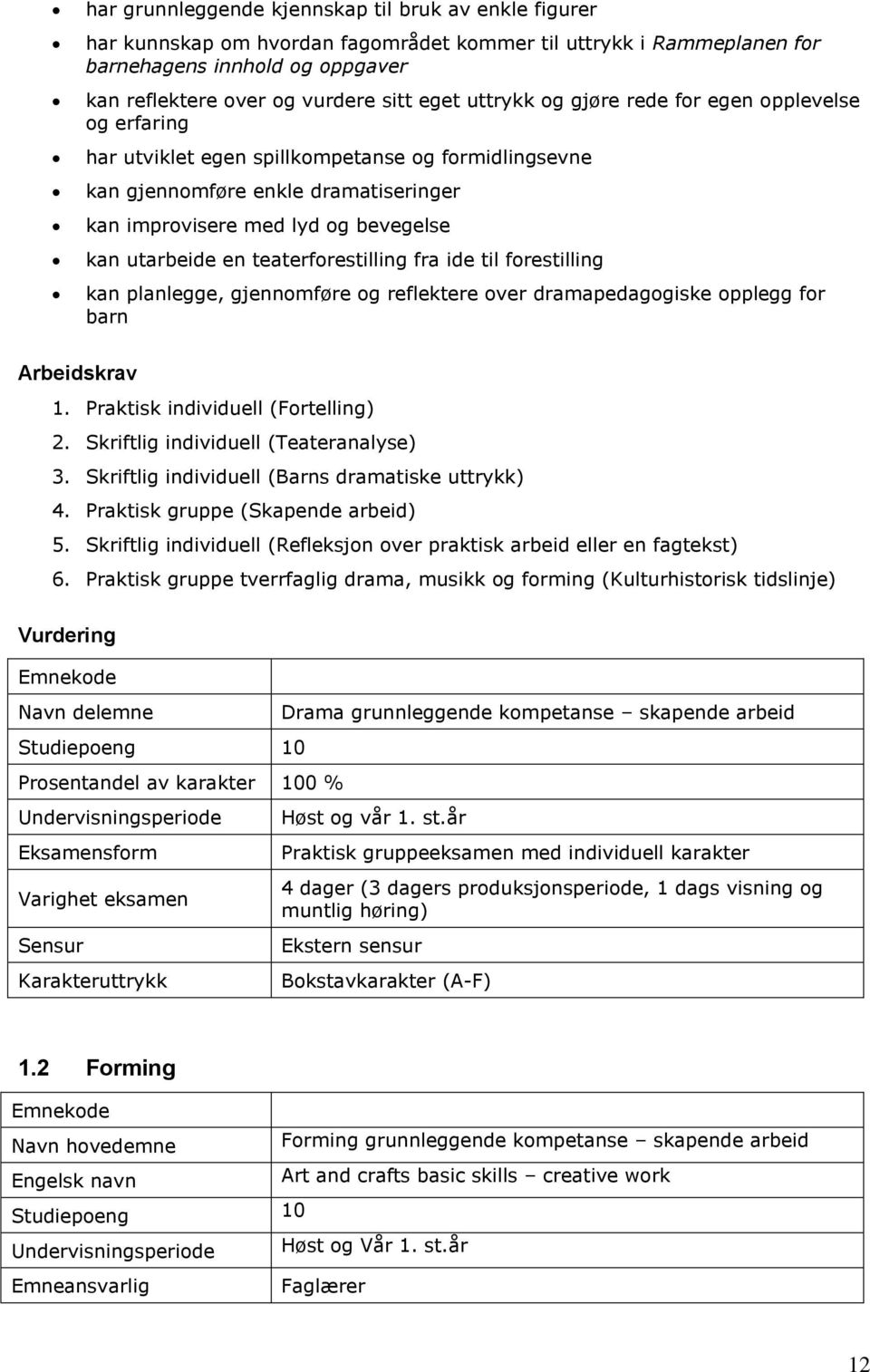 teaterforestilling fra ide til forestilling kan planlegge, gjennomføre og reflektere over dramapedagogiske opplegg for barn Arbeidskrav 1. Praktisk individuell (Fortelling) 2.