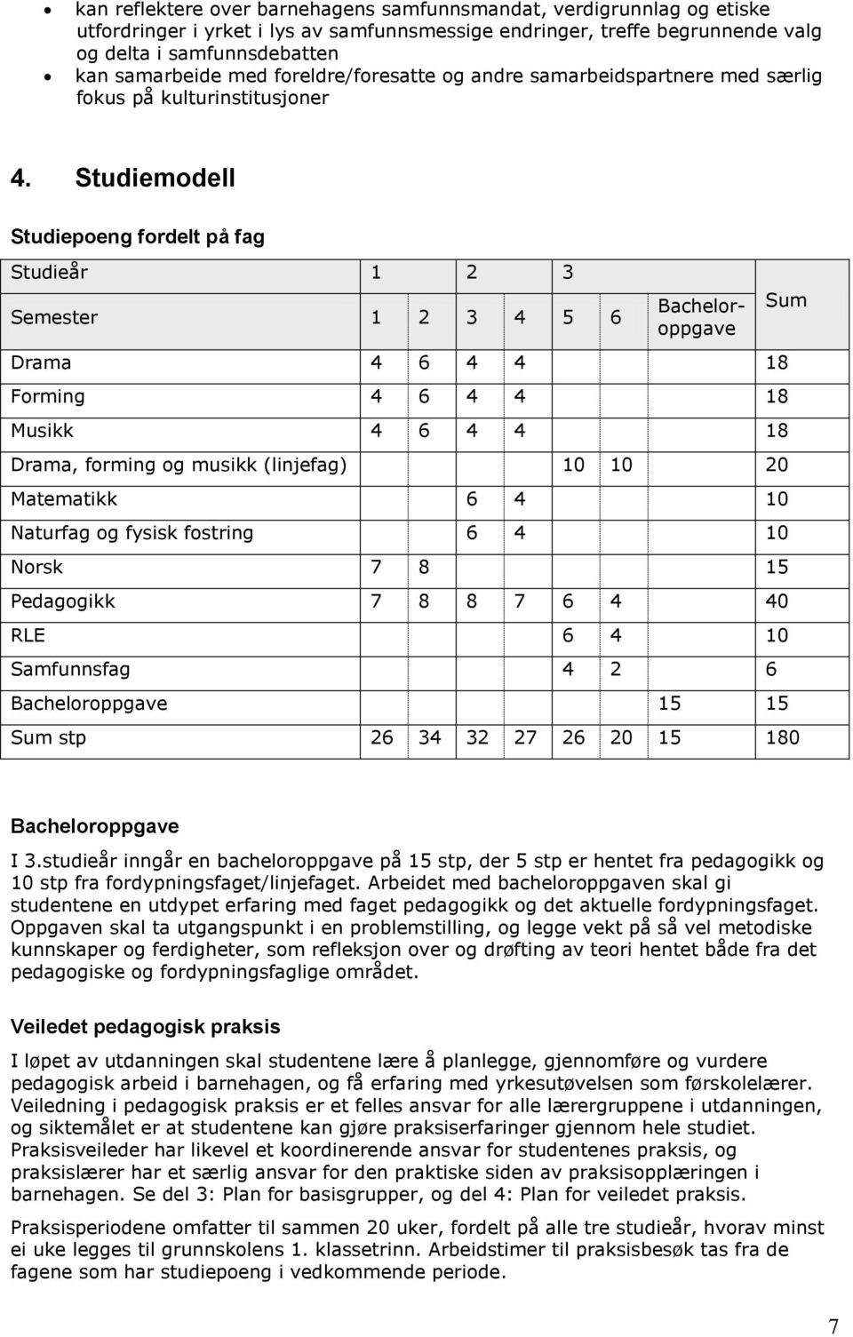 Studiemodell Studiepoeng fordelt på fag Studieår 1 2 3 Semester 1 2 3 4 5 6 Bacheloroppgave Drama 4 6 4 4 18 Forming 4 6 4 4 18 Musikk 4 6 4 4 18 Drama, forming og musikk (linjefag) 10 10 20