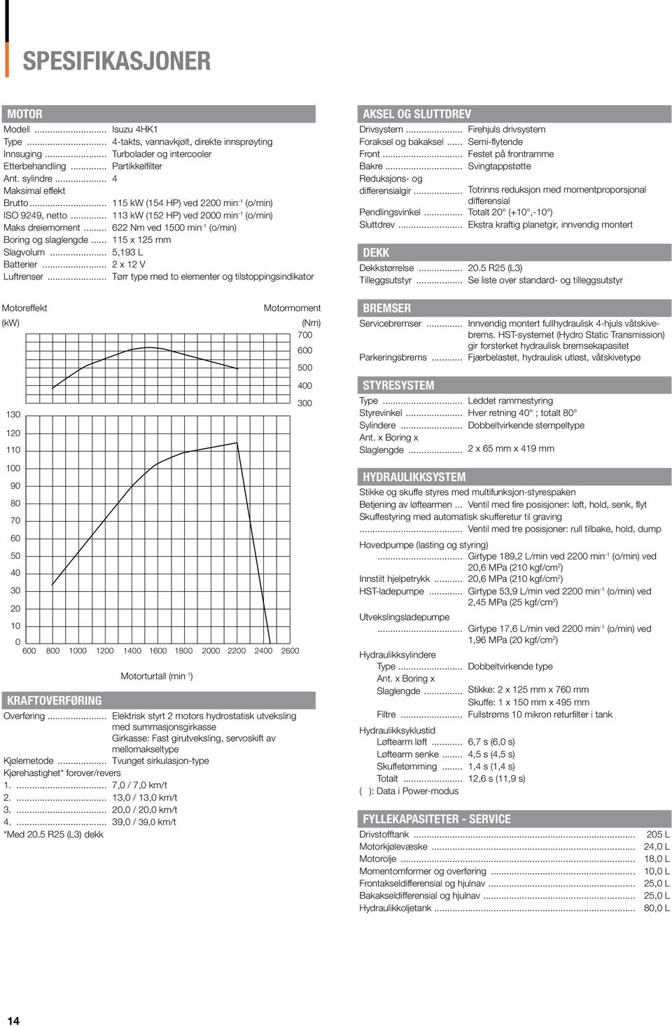 .. 115 x 125 Slagvolum... 5,193 L Batterier... 2 x 12 V Luftrenser... Tørr type med to elementer og tilstoppingsindikator AKSEL OG SLUTTDREV Drivsystem... Firehjuls drivsystem Foraksel og bakaksel.