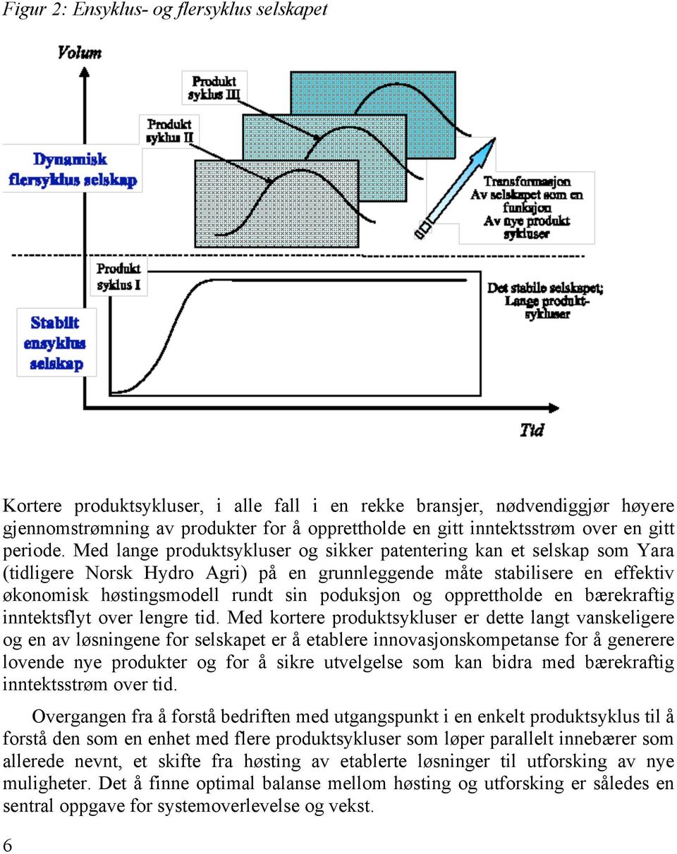 Med lange produktsykluser og sikker patentering kan et selskap som Yara (tidligere Norsk Hydro Agri) på en grunnleggende måte stabilisere en effektiv økonomisk høstingsmodell rundt sin poduksjon og