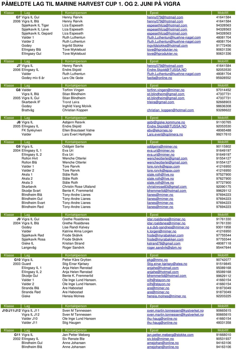 com 94328563 Spjelkavik IL Gepard Liza Espeseth espesethliza@hotmail.com 94328563 Valder 1 Ruth Luthentun Ruth.Luthentun@kuehne-nagel.com 48081704 Valder 2 Ruth Luthentun Ruth.Luthentun@kuehne-nagel.com 48081704 Godøy Ingvild Stokke ingvildstokke@hotmail.