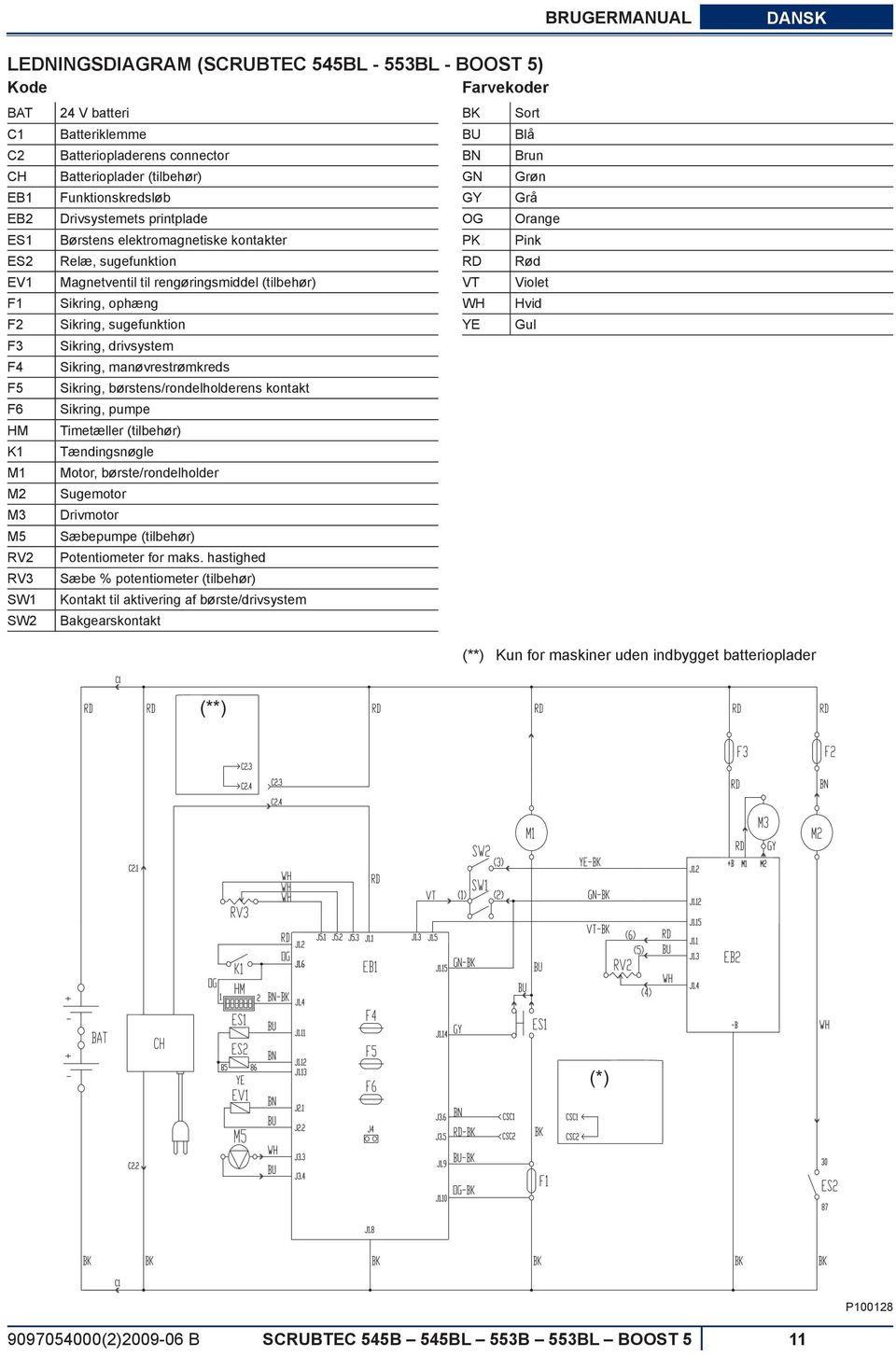 rengøringsmiddel (tilbehør) VT Violet F1 Sikring, ophæng WH Hvid F2 Sikring, sugefunktion YE Gul F3 Sikring, drivsystem F4 Sikring, manøvrestrømkreds F5 Sikring, børstens/rondelholderens kontakt F6