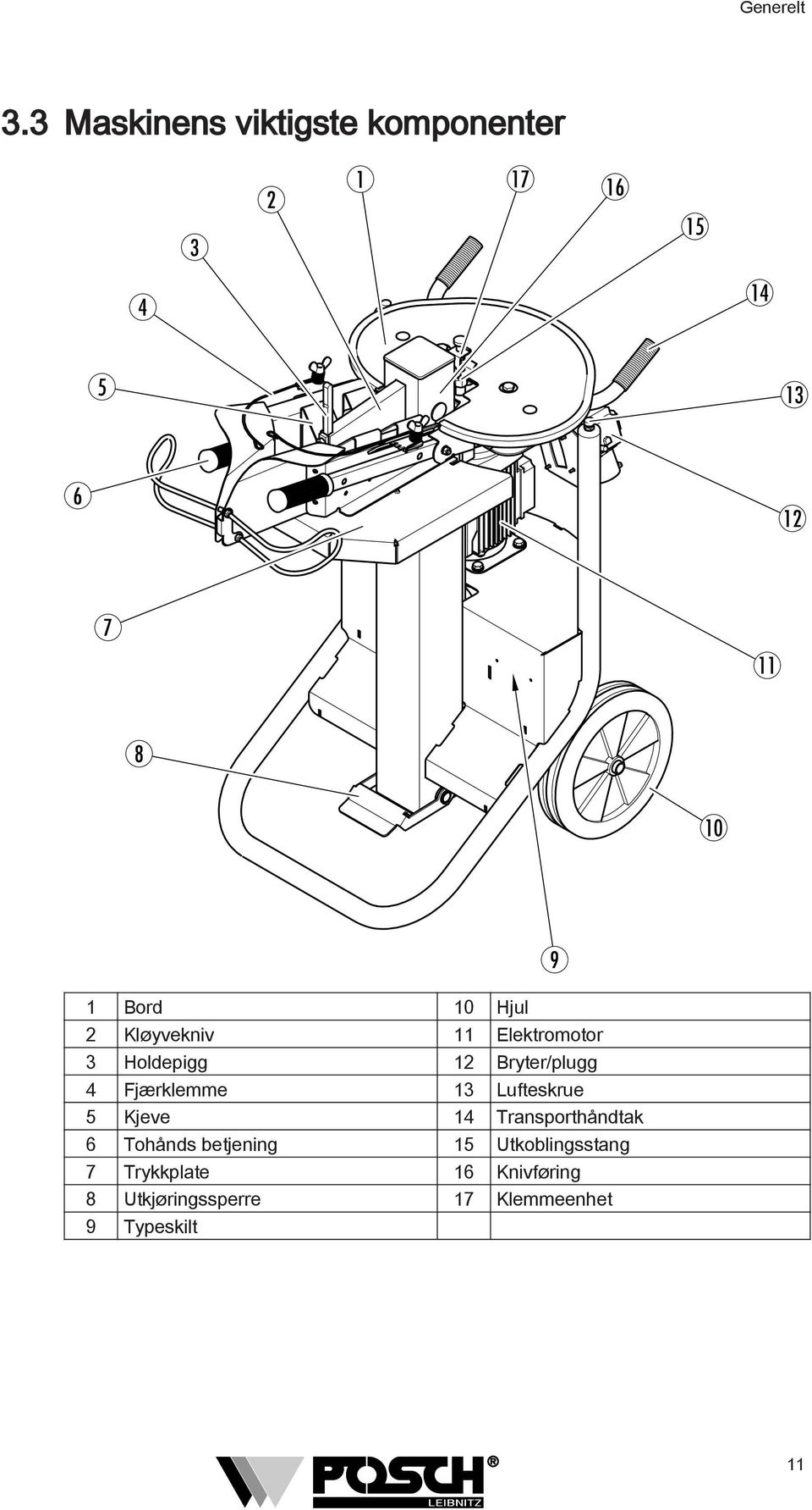 Bord 10 Hjul 2 Kløyvekniv 11 Elektromotor 3 Holdepigg 12 Bryter/plugg 4