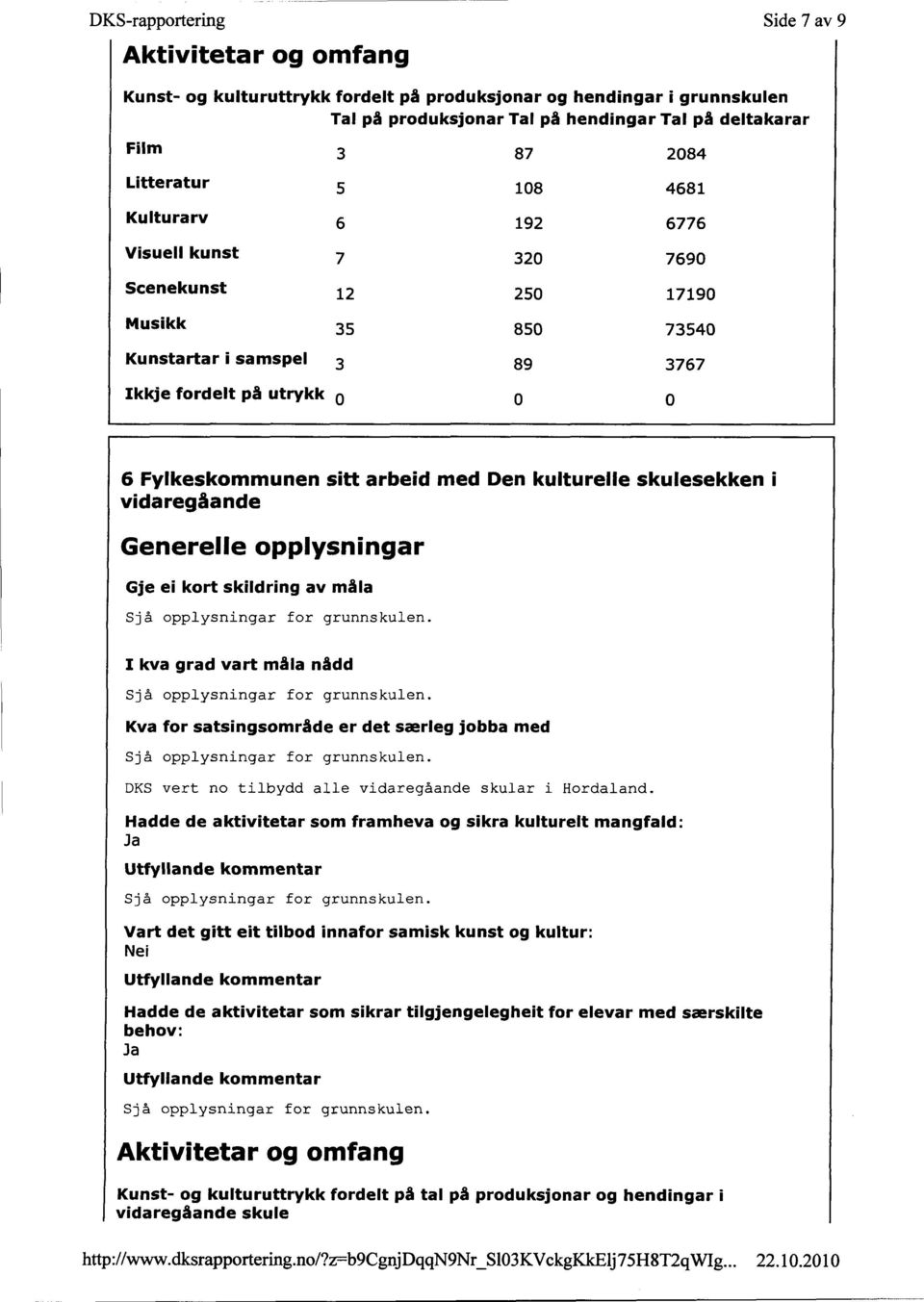 med Den kulturelle skulesekken vidaregåande Generelle opplysningar Gje ei kort skildring av måla Sjå opplysninger for grunnskulen. I kva grad vart måla nådd Sjå opplysninger for grunnskulen.