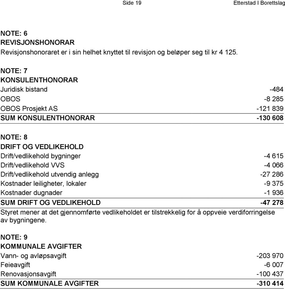 Drift/vedlikehold VVS -4 066 Drift/vedlikehold utvendig anlegg -27 286 Kostnader leiligheter, lokaler -9 375 Kostnader dugnader -1 936 SUM DRIFT OG VEDLIKEHOLD -47 278 Styret mener